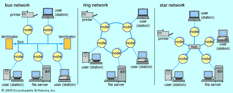 100-105 ICND1 Video Series: 1.5 Compare and contrast network topologies ...